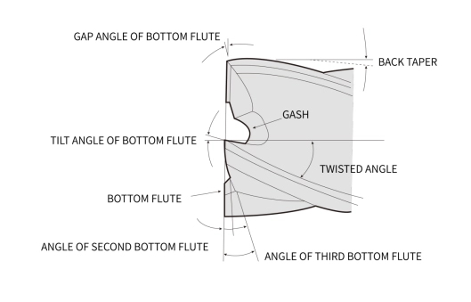 10001788945392474.jpg End-mill-shape_看图王.web.jpg